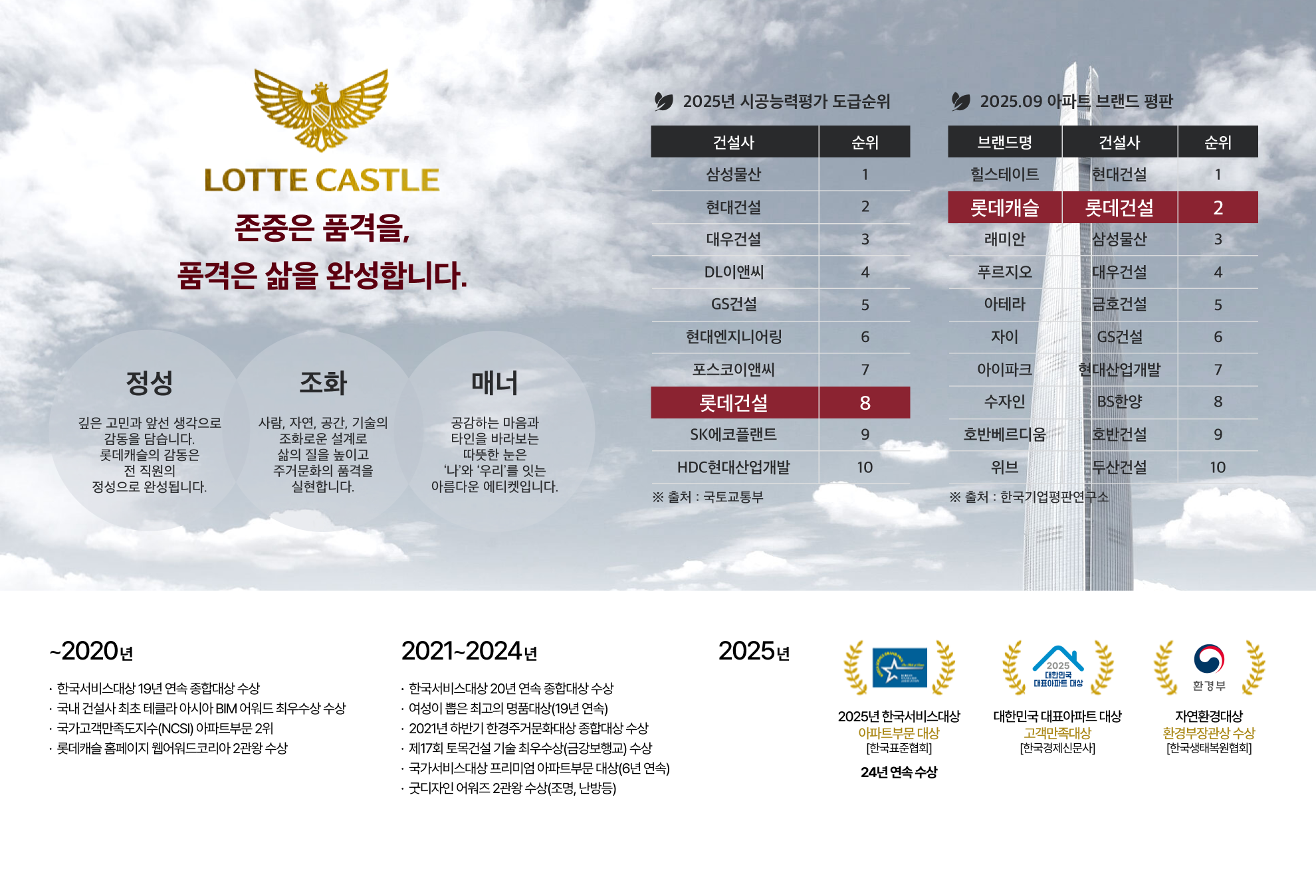 브랜드 소개 배경