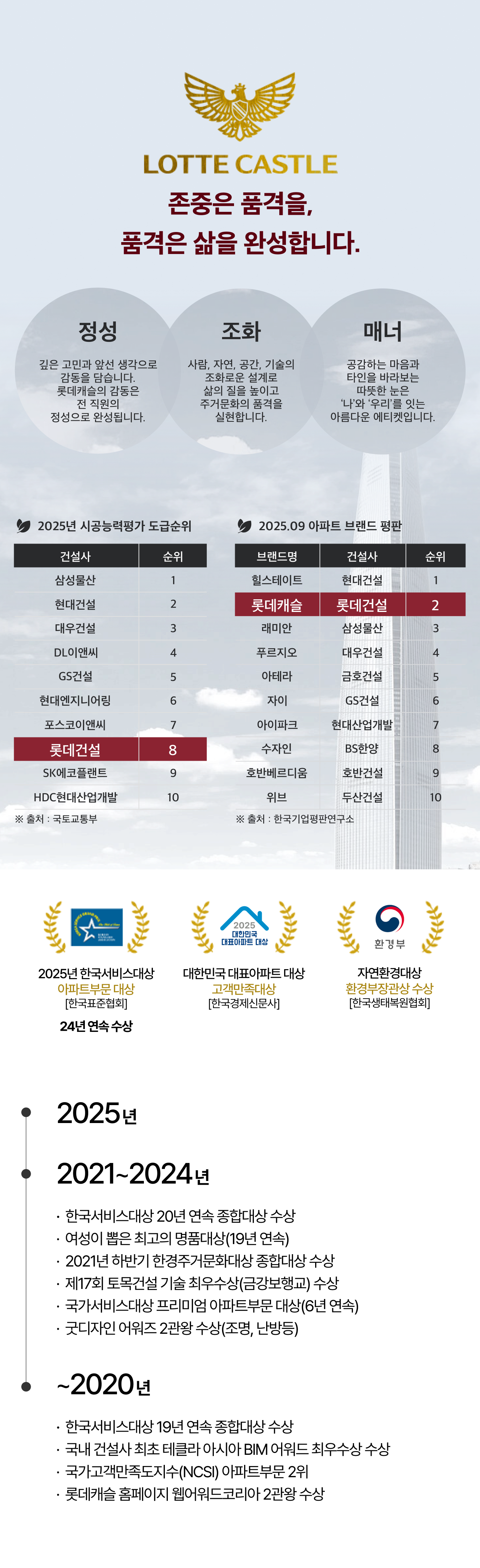 브랜드 소개 모바일 배경