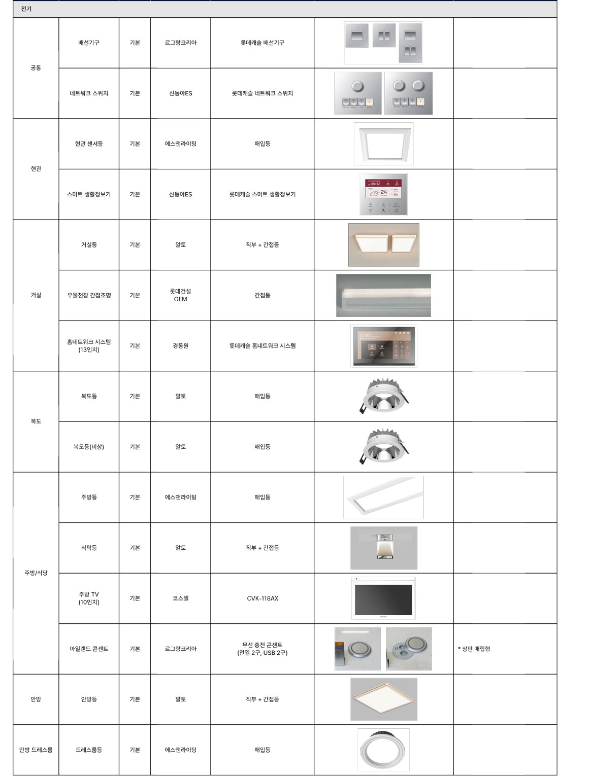 마감재리스트 1-8